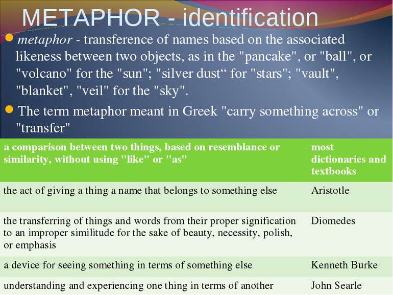 METAPHOR - identification metaphor - transference of names based on the assoc...