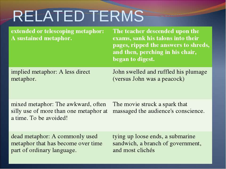 Related terms
