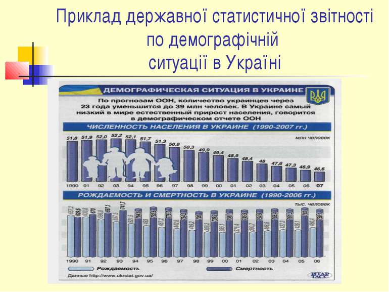 Приклад державної статистичної звітності по демографічній ситуації в Україні
