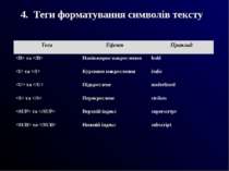 4. Теги форматування символів тексту Теги Ефект Приклад та Напівжирне накресл...