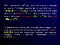 Для створення таблиці використовують чотири елементи. Таблицю описують за доп...