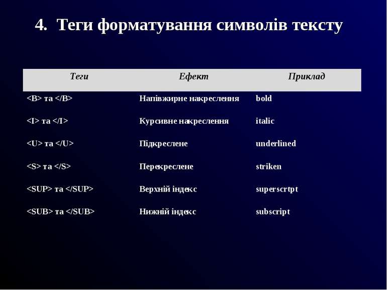 4. Теги форматування символів тексту Теги Ефект Приклад та Напівжирне накресл...