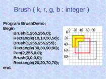 Brush ( k, r, g, b : integer ) Program BrushDemo; Begin Brush(1,255,255,0); R...