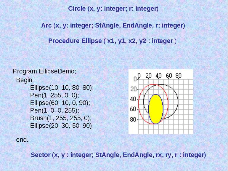 Circle (x, y: integer; r: integer) Arc (x, y: integer; StAngle, EndAngle, r: ...