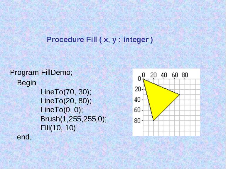 Procedure Fill ( x, y : integer ) Program FillDemo; Begin LineTo(70, 30); Lin...
