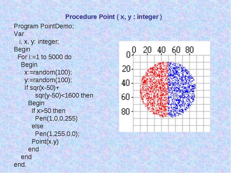 Procedure Point ( x, y : integer ) Program PointDemo; Var i, x, y: integer; B...