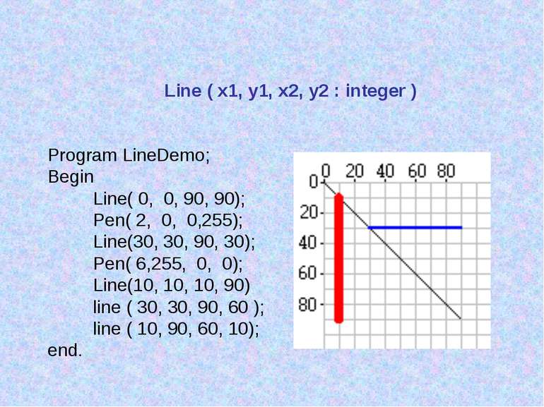 Line ( x1, y1, x2, y2 : integer ) Program LineDemo; Begin Line( 0, 0, 90, 90)...