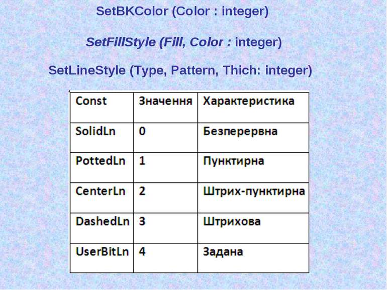 SetBKColor (Color : integer) SetFillStyle (Fill, Color : integer) SetLineStyl...