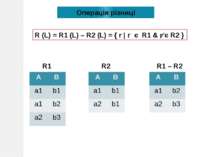 Операція різниці R (L) = R1 (L) – R2 (L) = { r | r є R1 & r є R2 } R1 R2 R1 –...