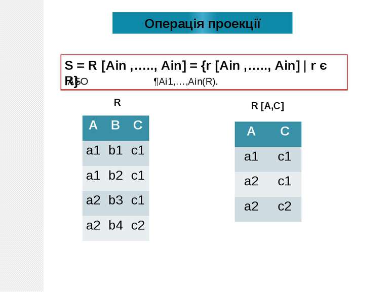 Операція проекції S = R [Ain ,….., Ain] = {r [Ain ,….., Ain] | r є R} R R [A,...