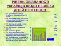 РІВЕНЬ ОБІЗНАНОСТІ УКРАЇНЦІВ ЩОДО БЕЗПЕКИ ДІТЕЙ В ІНТЕРНЕТІ В Україні 1. 96% ...