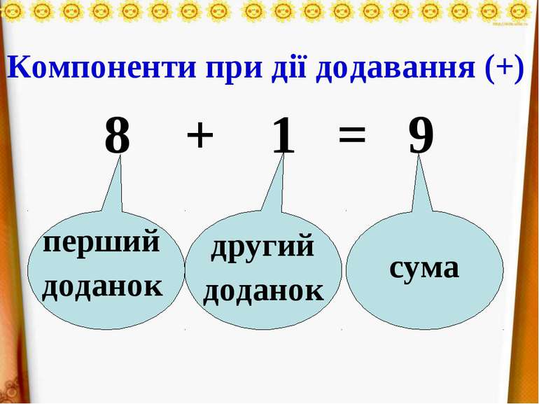 8 + 1 = 9 Компоненти при дії додавання (+)