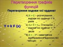 Перетворення графіків функцій Перетворення вздовж осі ординат Y = k F (x) А) ...
