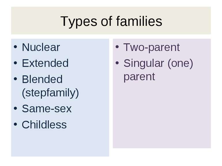 Types of families Nuclear Extended Blended (stepfamily) Same-sex Childless Tw...