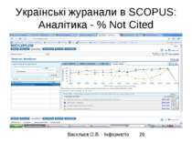 Українські журанали в SCOPUS: Аналітика - % Not Cited