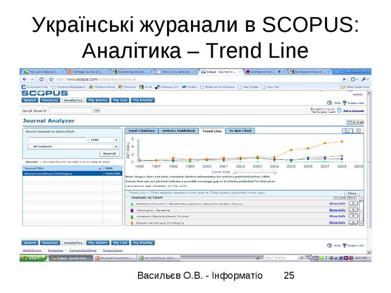 Українські журанали в SCOPUS: Аналітика – Trend Line