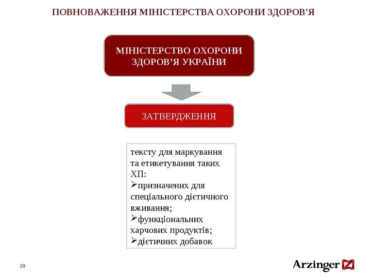 * ПОВНОВАЖЕННЯ МІНІСТЕРСТВА ОХОРОНИ ЗДОРОВ'Я МІНІСТЕРСТВО ОХОРОНИ ЗДОРОВ’Я УК...