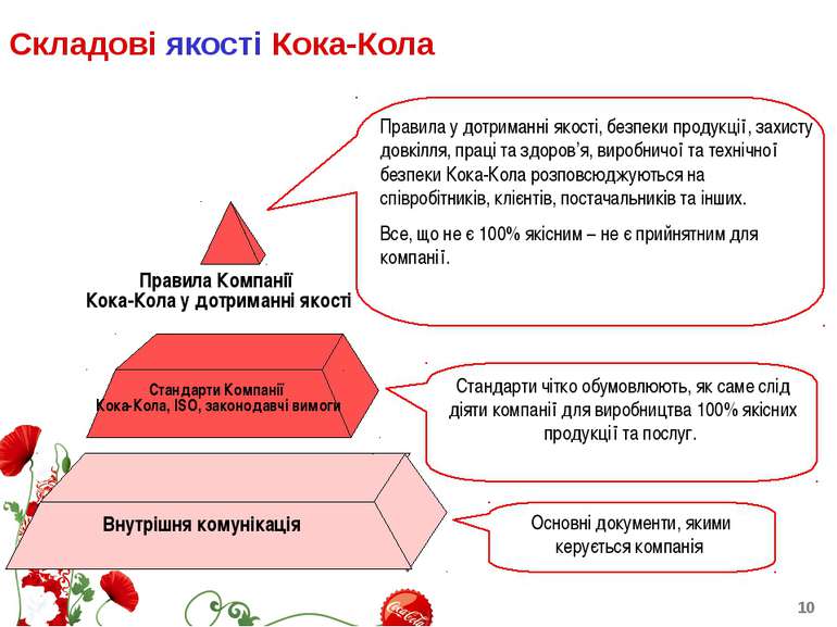 Складові якості Кока-Кола Правила Компанії Кока-Кола у дотриманні якості Стан...