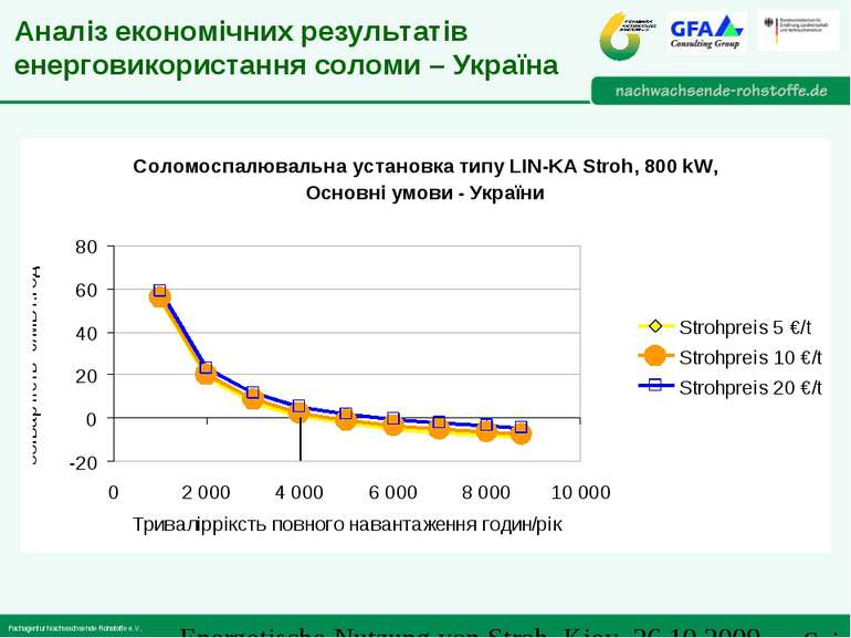 Аналіз економічних результатів енерговикористання соломи – Україна Energetisc...