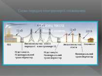 Схема передачі електроенергії споживачеві