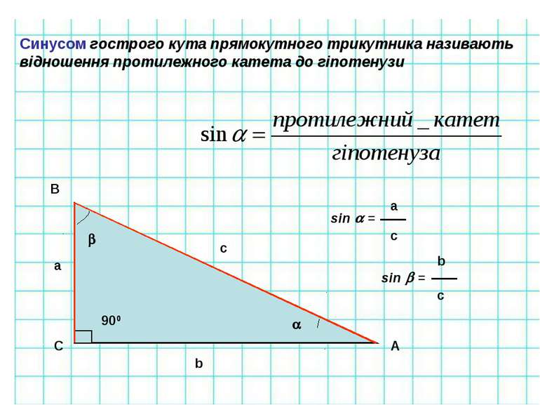 Синусом гострого кута прямокутного трикутника називають відношення протилежно...