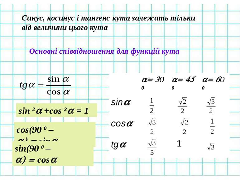 Синус, косинус і тангенс кута залежать тільки від величини цього кута Основні...