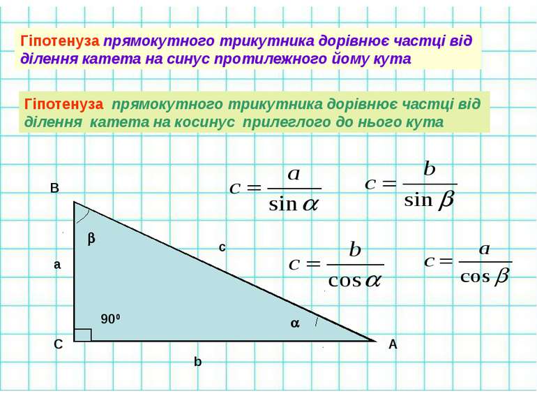 Гіпотенуза прямокутного трикутника дорівнює частці від ділення катета на сину...