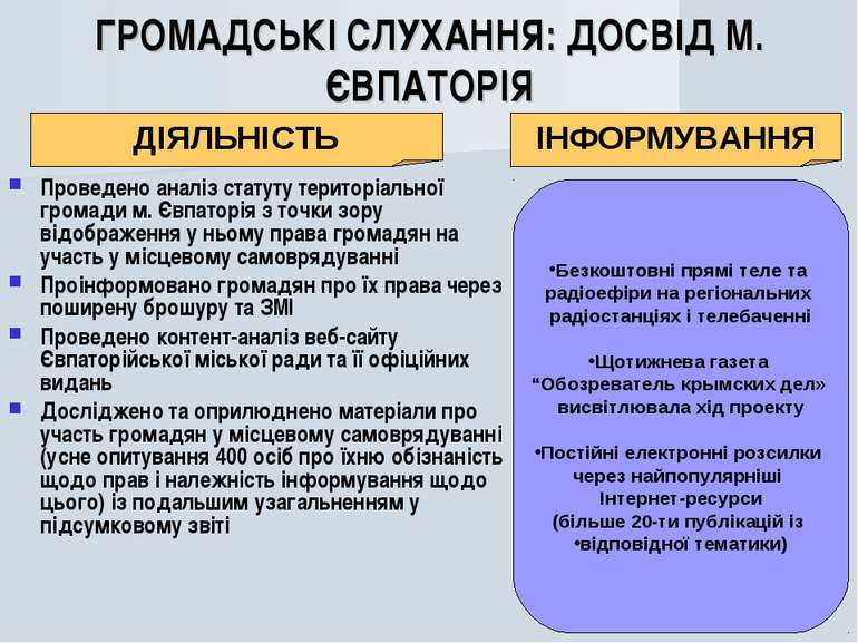 ГРОМАДСЬКІ СЛУХАННЯ: ДОСВІД М. ЄВПАТОРІЯ Проведено аналіз статуту територіаль...