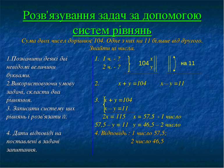 Розв'язування задач за допомогою систем рівнянь Сума двох чисел дорівнює 104....
