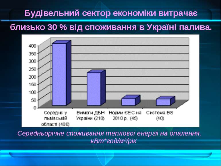 Будівельний сектор економіки витрачає близько 30 % від споживання в Україні п...