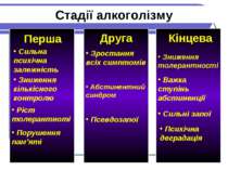 Перша Друга Кінцева Сильна психічна залежність Зниження кількісного контролю ...