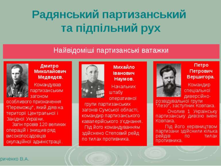 Радянський партизанський та підпільний рух Найвідоміші партизанські ватажки П...
