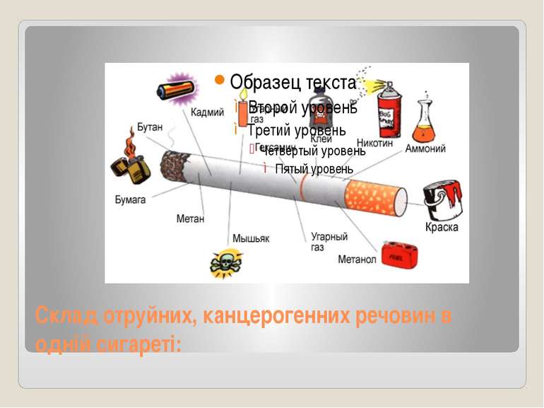 Склад отруйних, канцерогенних речовин в одній сигареті:
