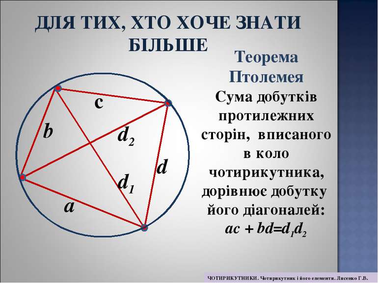 c b d a Теорема Птолемея Сума добутків протилежних сторін, вписаного в коло ч...