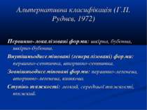 Альтернативна класифікація (Г.П. Руднєв, 1972) Первинно-локалізовані форми: ш...