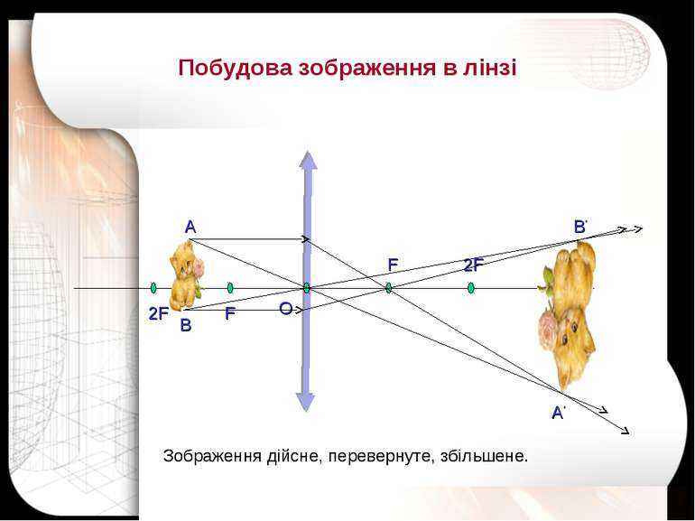 Побудова зображення в лінзі А В А’ B’ O 2F F F 2F Зображення дійсне, переверн...