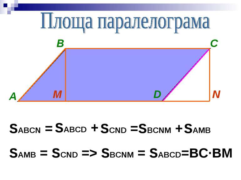 А В N M D С SABCN = SAMB = SCND => SBCNM = SABCD=BC∙BM SABCD + SCND = SBCNM +...