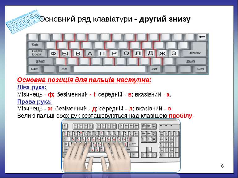 Основний ряд клавіатури - другий знизу * Основна позиція для пальців наступна...