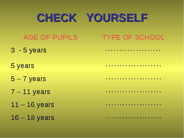 CHECK YOURSELF AGE OF PUPILS TYPE OF SCHOOL 3 - 5 years . . . . . . . . . . ....