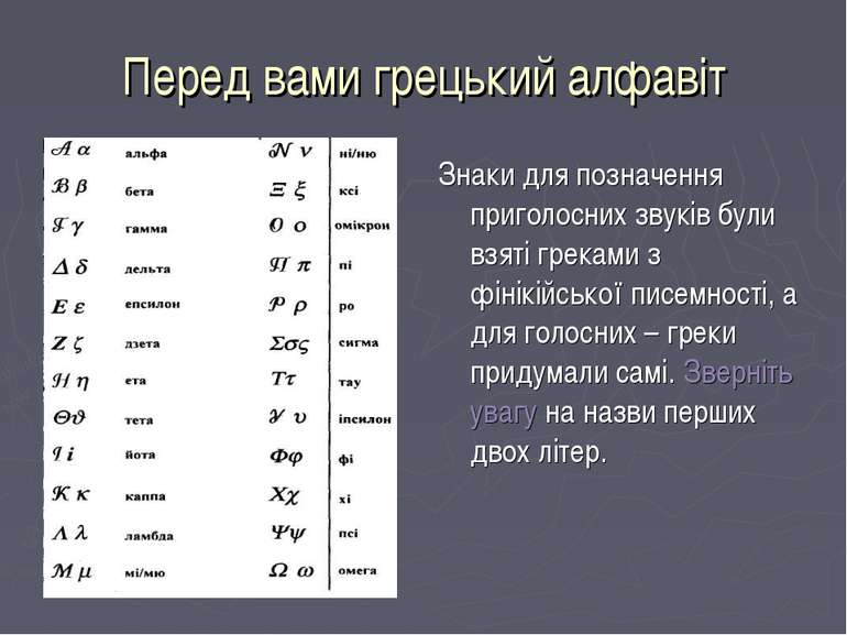 Перед вами грецький алфавіт Знаки для позначення приголосних звуків були взят...