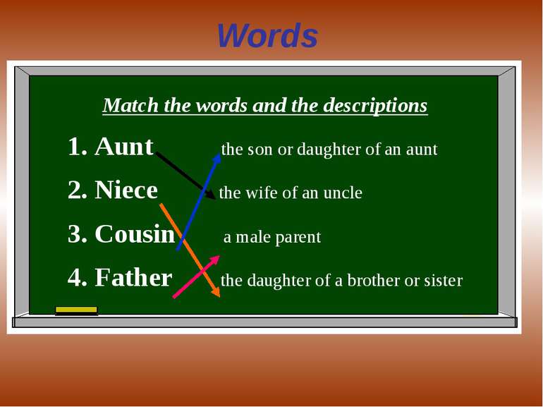 Words Match the words and the descriptions Aunt the son or daughter of an aun...