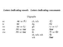 Letters indicating vowels Letters indicating consonants Digraphs ee /e:/ or /...