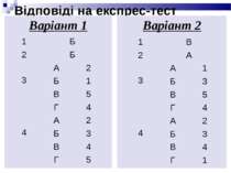 Відповіді на експрес-тест Варіант 1 Варіант 2 1 Б 2 Б 3 А 2 Б 1 В 5 Г 4 4 А 2...