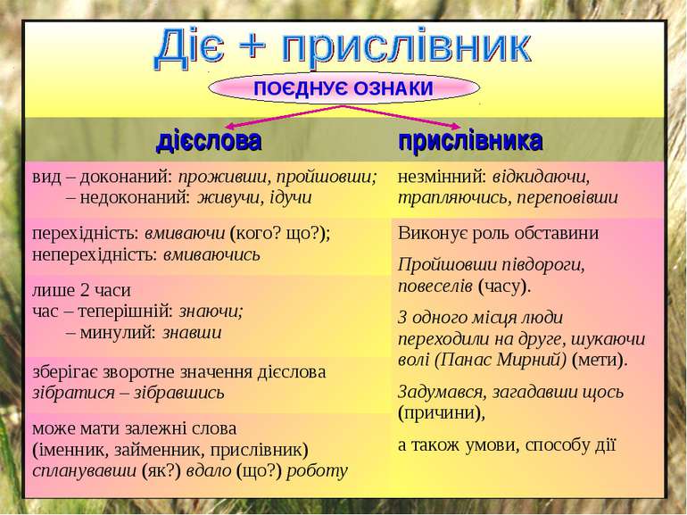 ПОЄДНУЄ ОЗНАКИ дієслова прислівника вид – доконаний: проживши, пройшовши; – н...