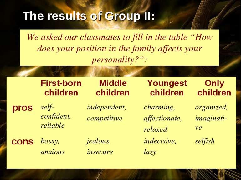The results of Group II: We asked our classmates to fill in the table “How do...