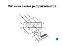 Оптична схема рефрактометра
