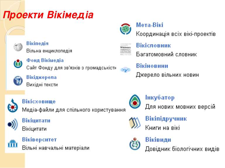 Проекти Вікімедіа