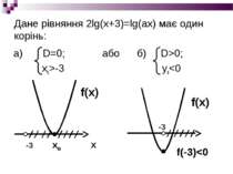 Дане рівняння 2lg(x+3)=lg(ax) має один корінь: а) D=0; або б) D>0; xв>-3 yв
