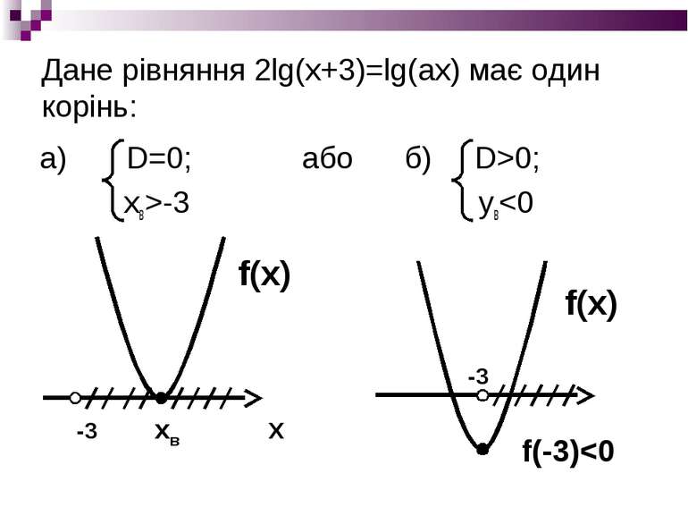 Дане рівняння 2lg(x+3)=lg(ax) має один корінь: а) D=0; або б) D>0; xв>-3 yв