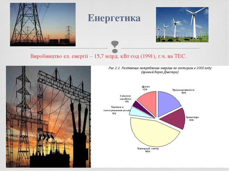 Енергетика Виробництво ел. енергії – 15,7 млрд. кВт·год (1991), г.ч. на ТЕС.